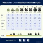 BISSELL Little Green HydroSteam 3618 Portable Carpet & Upholstery Cleaner - Image 8