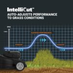 Worx Nitro WG760 40V 21″ Cordless Self-Propelled Lawn Mower with Brushless Motor (Batteries & Charger Included) - Image 6