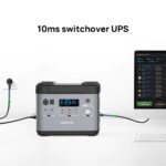 OUKITEL P2001 Portable Power Station 2000W/2000Wh - Image 10